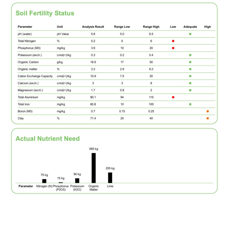 Sample-2-Analysis-1.jpg