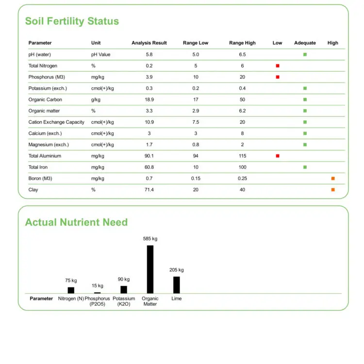 Sample-2-Analysis-1.webp